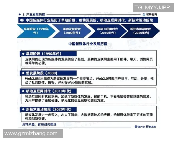 媒体时代下的信息传播：从传统到数字化的变革与挑战