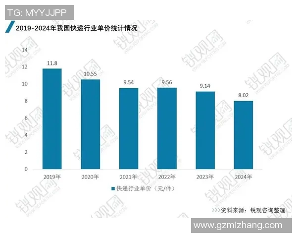 智能快递物流创新与发展趋势分析助力行业高效升级