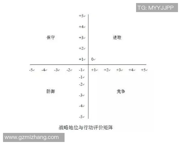 武汉街舞队防守策略分析与比赛表现评估探讨
