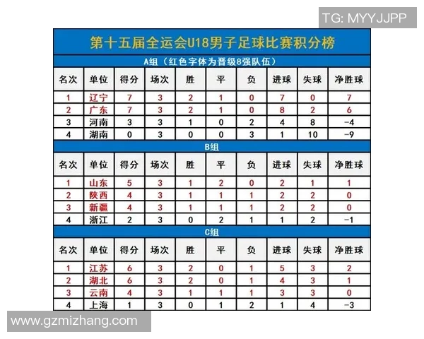 深圳足球队在全国耐力排行榜中荣登第六名展现出强大实力与潜力 深圳足球队在全国耐力排行榜中荣登第六名展现出强大实力与潜力