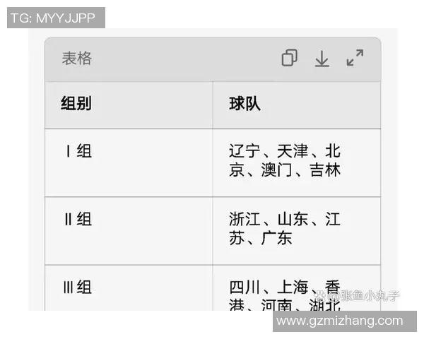 目前CBA联盟有多少支球队？官方发布数据解析
