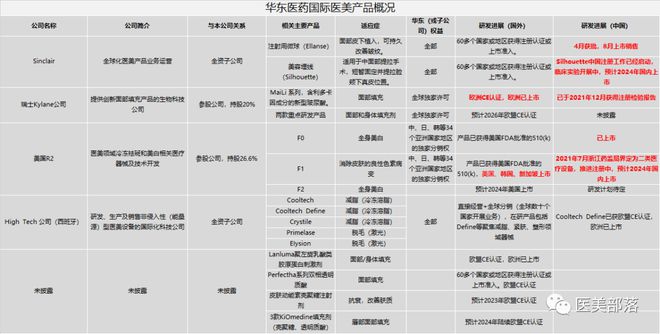 金年会金字招牌信誉至上登录网站华东医药 旗下能量源皮肤办理Préime Derm(图4)