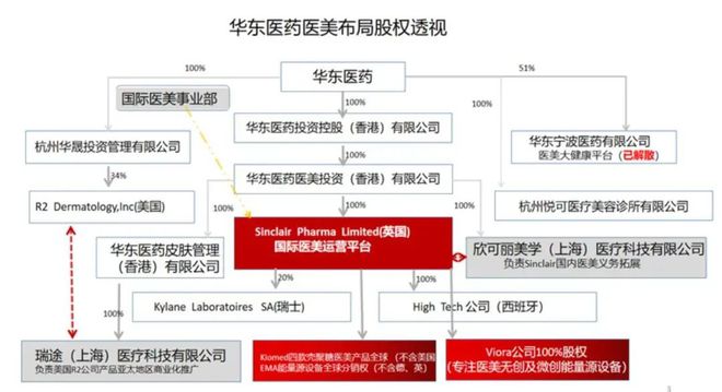 金年会金字招牌信誉至上登录网站华东医药 旗下能量源皮肤办理Préime Derm(图5)