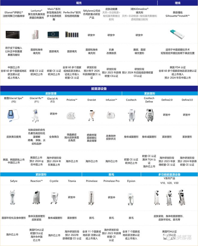 金年会金字招牌信誉至上登录网站华东医药 旗下能量源皮肤办理Préime Derm(图6)