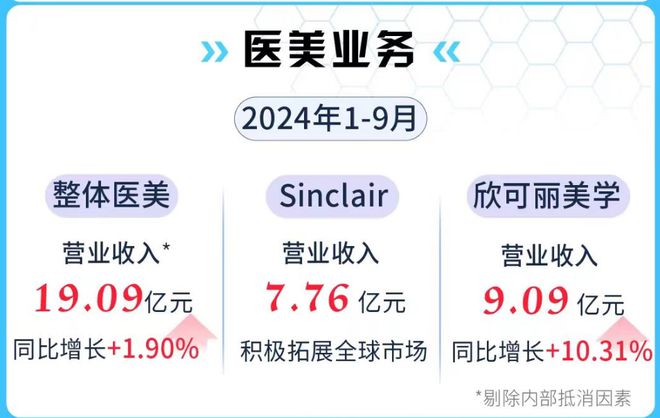 金年会金字招牌信誉至上登录网站华东医药 旗下能量源皮肤办理Préime Derm(图22)
