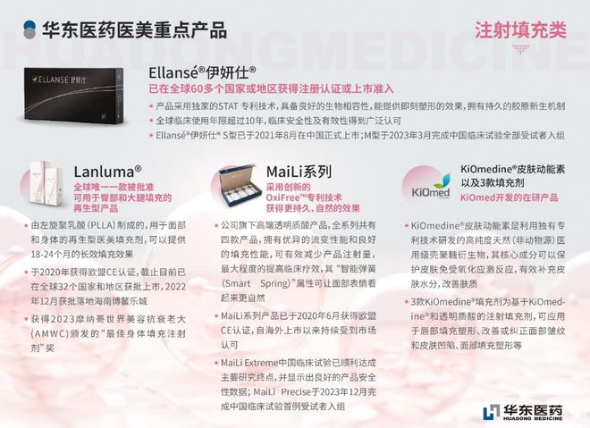 金年会金字招牌信誉至上登录网站华东医药 旗下能量源皮肤办理Préime Derm(图23)