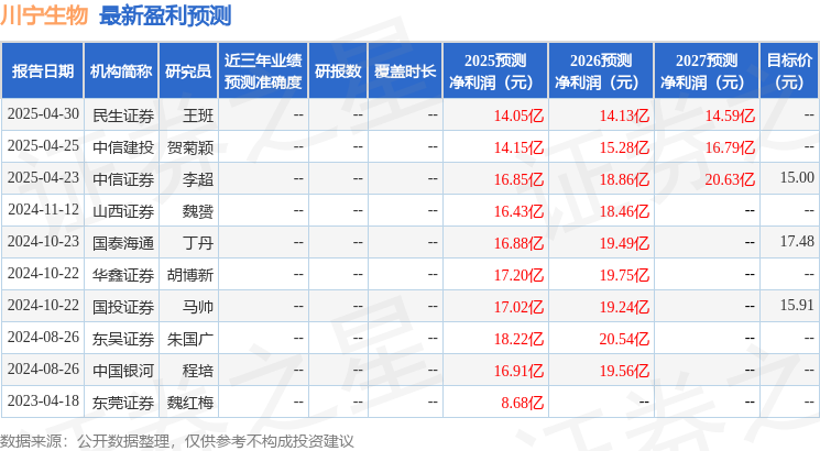 金年会金字招牌川宁生物：5月23日承受机构调研投资者到场(图1)