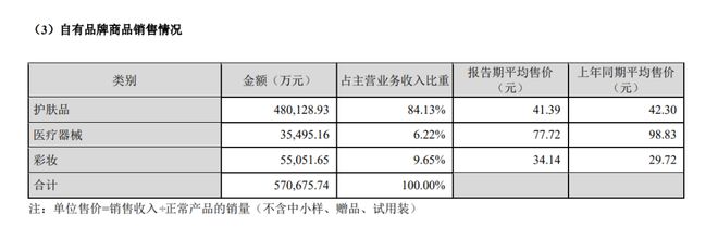 金年会金字招牌信誉至上登录网站贝泰妮这个子品牌大涨66%！(图2)