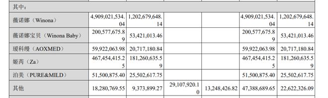 金年会金字招牌信誉至上登录网站贝泰妮这个子品牌大涨66%！(图4)