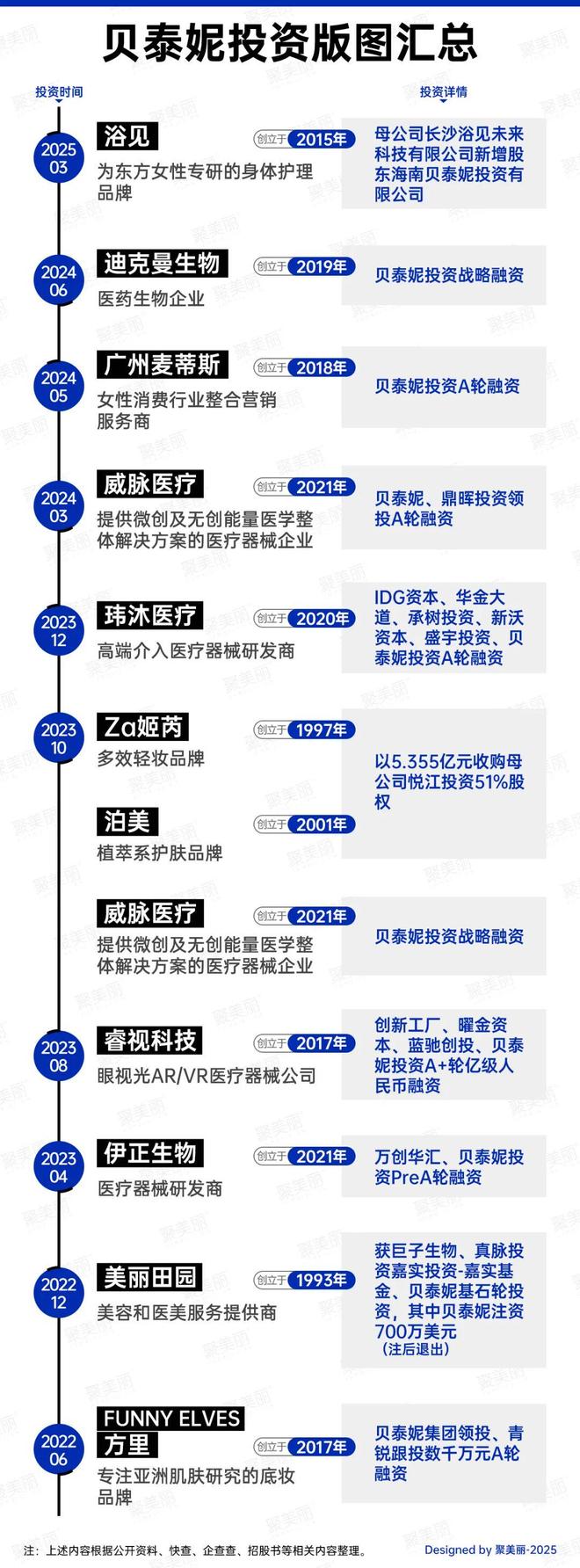 金年会金字招牌信誉至上登录网站贝泰妮这个子品牌大涨66%！(图5)