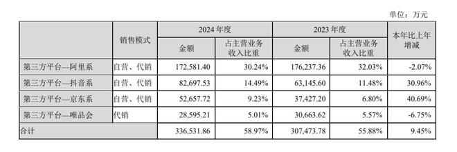 金年会金字招牌信誉至上登录网站贝泰妮这个子品牌大涨66%！(图7)