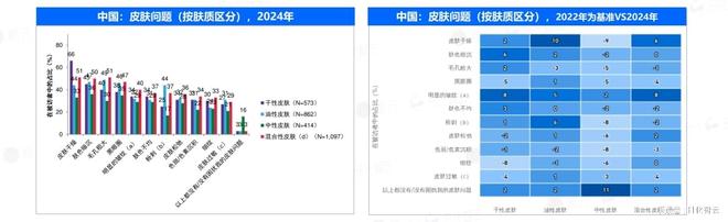 jinnianhui金年会官网原创陈述 2024年敏感肌市场概略及2025年新品(图6)