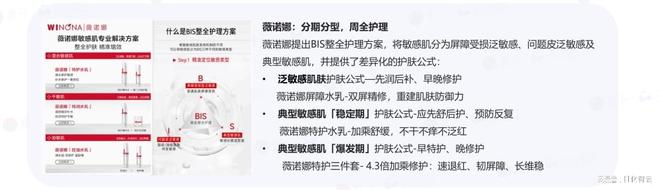 jinnianhui金年会官网原创陈述 2024年敏感肌市场概略及2025年新品(图7)