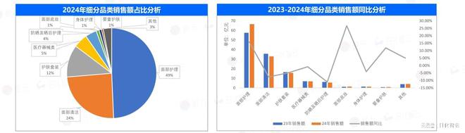 jinnianhui金年会官网原创陈述 2024年敏感肌市场概略及2025年新品(图2)