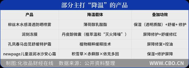 金年会金字招牌信誉至上登录网站“凉感”化装品爆了！(图7)