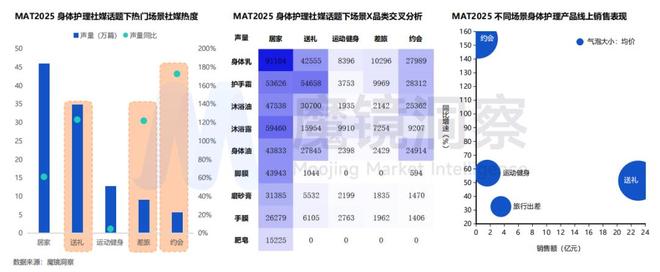 金年会金字招牌在线入口超千亿小我私家洗护市场迎来“四重退化”(图15)