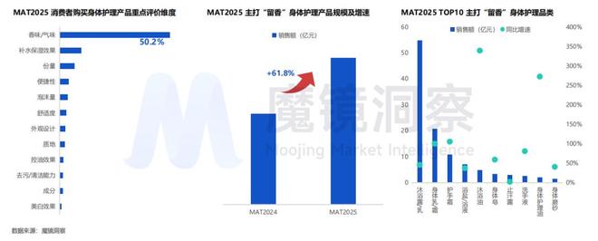 金年会金字招牌在线入口超千亿小我私家洗护市场迎来“四重退化”(图13)