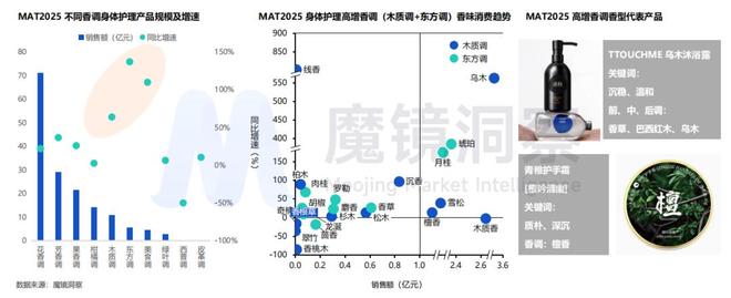金年会金字招牌在线入口超千亿小我私家洗护市场迎来“四重退化”(图14)