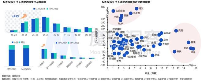 金年会金字招牌在线入口超千亿小我私家洗护市场迎来“四重退化”(图2)