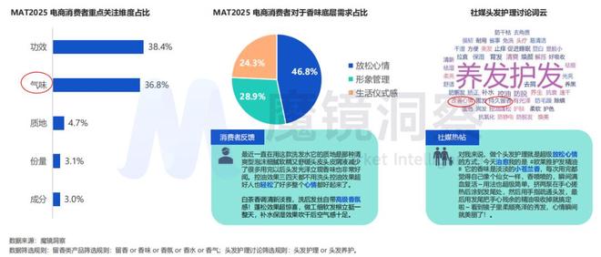 金年会金字招牌在线入口超千亿小我私家洗护市场迎来“四重退化”(图5)