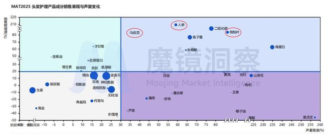 金年会金字招牌在线入口超千亿小我私家洗护市场迎来“四重退化”(图7)