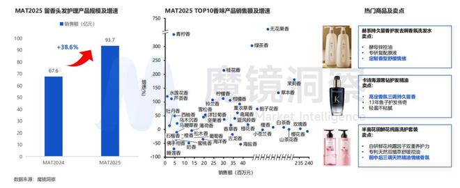 金年会金字招牌在线入口超千亿小我私家洗护市场迎来“四重退化”(图6)
