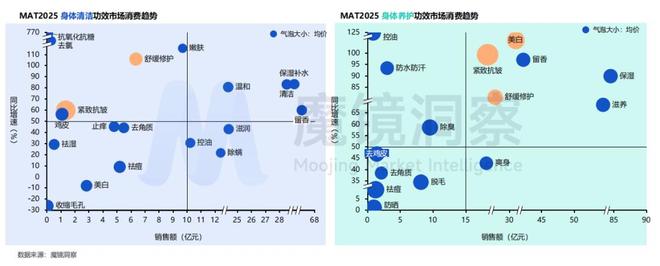 金年会金字招牌在线入口超千亿小我私家洗护市场迎来“四重退化”(图11)