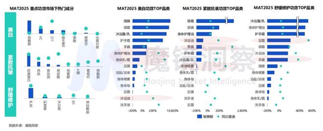 金年会金字招牌在线入口超千亿小我私家洗护市场迎来“四重退化”(图12)
