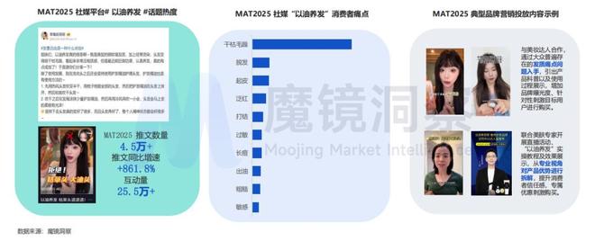 金年会金字招牌在线入口超千亿小我私家洗护市场迎来“四重退化”(图9)