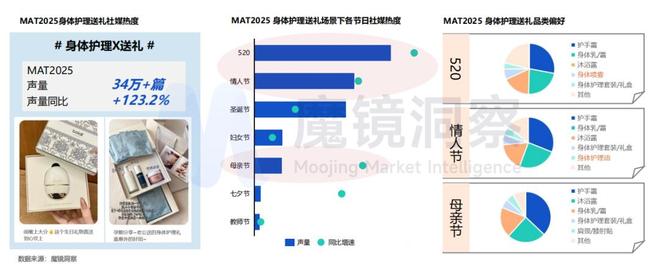 金年会金字招牌在线入口超千亿小我私家洗护市场迎来“四重退化”(图16)