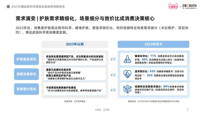 金年会金字招牌信誉至上登录网站从身分红效到起效道理护肤迈入皮肤科学美容时期 CB(图2)