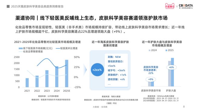 金年会金字招牌信誉至上登录网站从身分红效到起效道理护肤迈入皮肤科学美容时期 CB(图5)