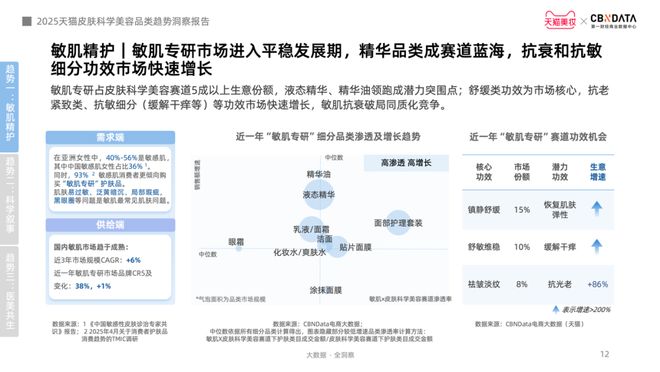 金年会金字招牌信誉至上登录网站从身分红效到起效道理护肤迈入皮肤科学美容时期 CB(图7)