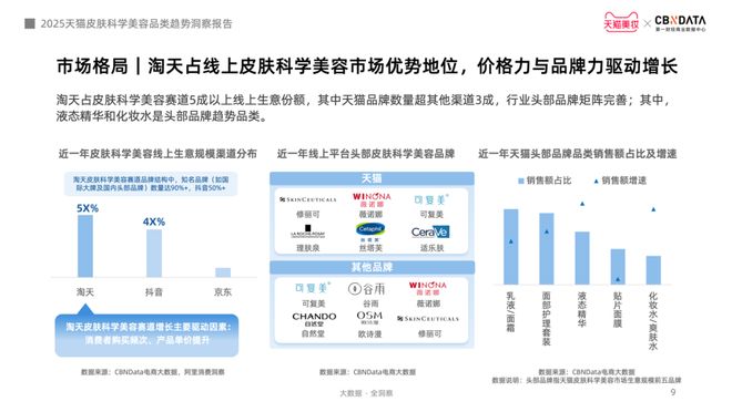 金年会金字招牌信誉至上登录网站从身分红效到起效道理护肤迈入皮肤科学美容时期 CB(图6)