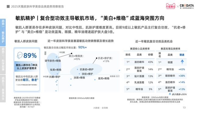 金年会金字招牌信誉至上登录网站从身分红效到起效道理护肤迈入皮肤科学美容时期 CB(图8)