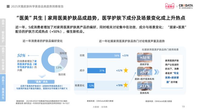 金年会金字招牌信誉至上登录网站从身分红效到起效道理护肤迈入皮肤科学美容时期 CB(图12)