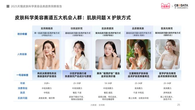 金年会金字招牌信誉至上登录网站从身分红效到起效道理护肤迈入皮肤科学美容时期 CB(图15)