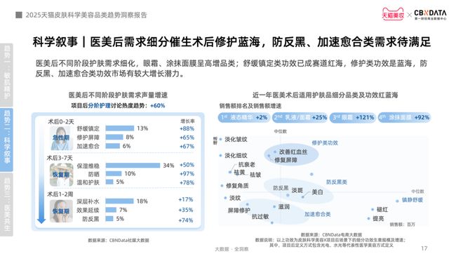 金年会金字招牌信誉至上登录网站从身分红效到起效道理护肤迈入皮肤科学美容时期 CB(图11)