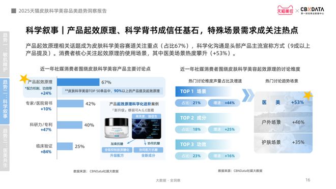 金年会金字招牌信誉至上登录网站从身分红效到起效道理护肤迈入皮肤科学美容时期 CB(图10)
