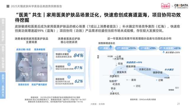 金年会金字招牌信誉至上登录网站从身分红效到起效道理护肤迈入皮肤科学美容时期 CB(图14)
