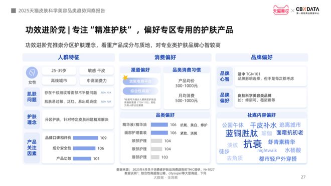 金年会金字招牌信誉至上登录网站从身分红效到起效道理护肤迈入皮肤科学美容时期 CB(图17)