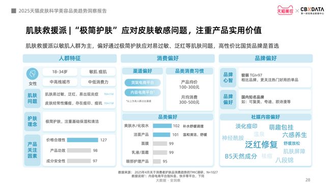 金年会金字招牌信誉至上登录网站从身分红效到起效道理护肤迈入皮肤科学美容时期 CB(图18)
