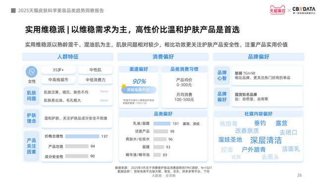 金年会金字招牌信誉至上登录网站从身分红效到起效道理护肤迈入皮肤科学美容时期 CB(图16)
