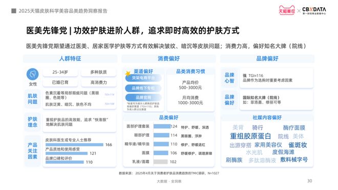金年会金字招牌信誉至上登录网站从身分红效到起效道理护肤迈入皮肤科学美容时期 CB(图20)