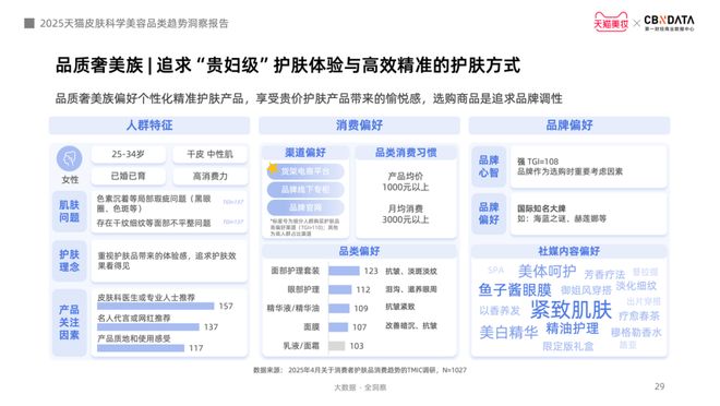金年会金字招牌信誉至上登录网站从身分红效到起效道理护肤迈入皮肤科学美容时期 CB(图19)
