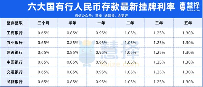 金年会金字招牌在线入口2025年6月1日天下各大银行存款利率一览表(图1)