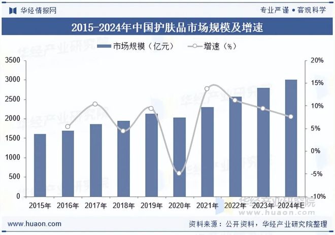 金年会金字招牌2025年中国男士护肤操行业开展示状与趋向阐发产物成效需求日趋精密(图4)
