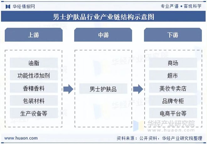 金年会金字招牌2025年中国男士护肤操行业开展示状与趋向阐发产物成效需求日趋精密(图2)