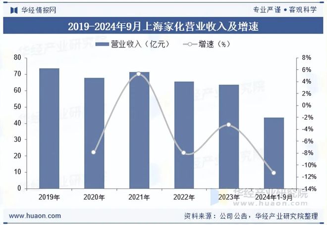 金年会金字招牌2025年中国男士护肤操行业开展示状与趋向阐发产物成效需求日趋精密(图7)